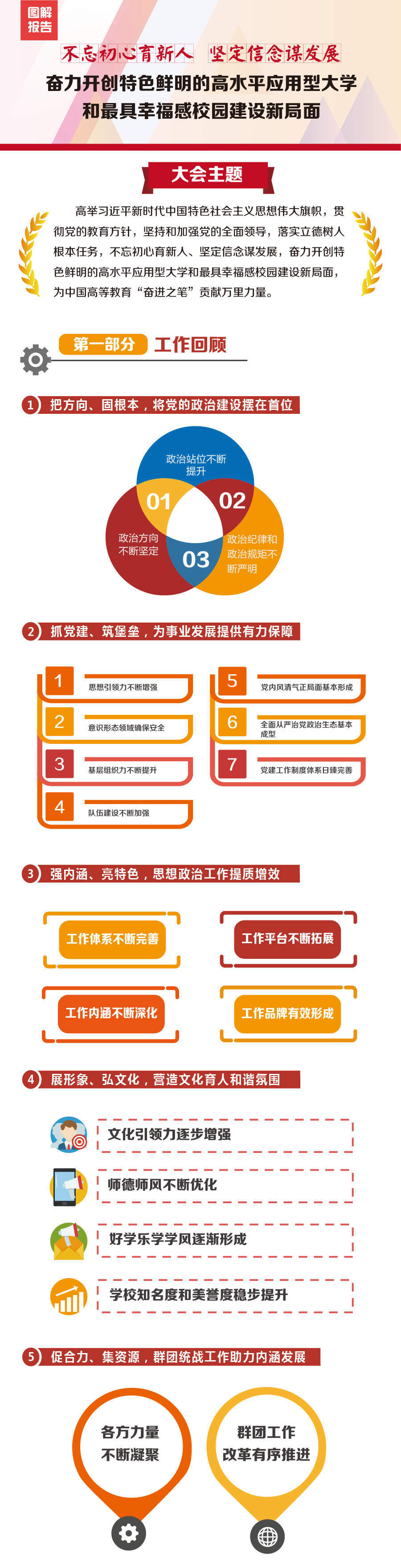 一张图读懂党代会